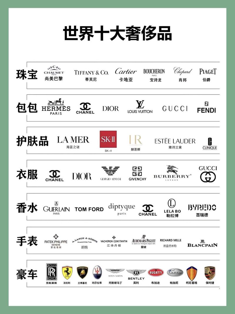 高端品牌